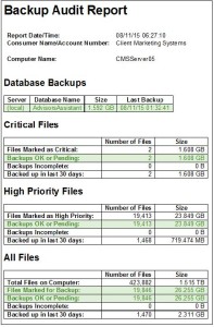 Gillware Remote Backup #53 Gillware Internet Backups | Advisors Assistant